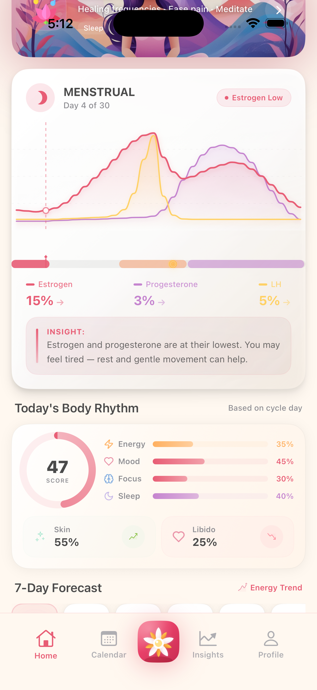 Hormone Insights
